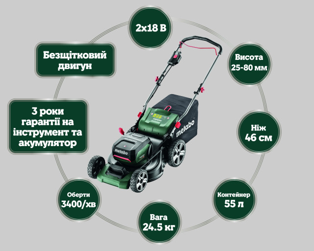 Акумуляторна газонокосарка Metabo RM 36-18 LTX BL 46 (601606850)