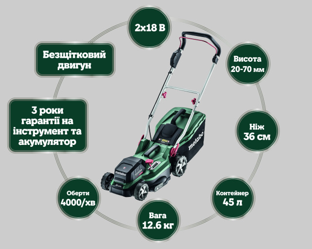 Акумуляторна газонокосарка Metabo RM 36-18 LTX BL 36 (601716650)