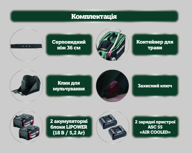 Акумуляторна газонокосарка Metabo RM 36-18 LTX BL 36 (601716650)