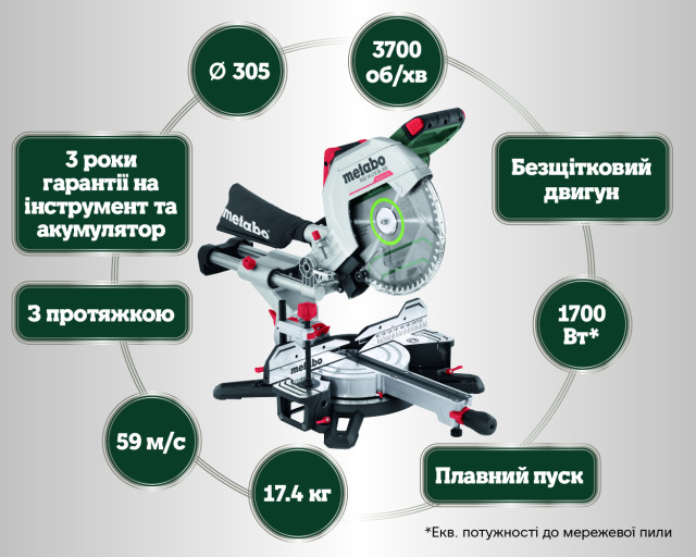 Акумуляторна торцювальна пила Metabo KGS 18 LTX BL 305 (614305810)