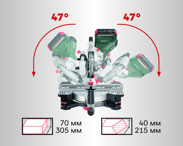 Торцовочная пила Metabo KGSV 216 MC (615216000)