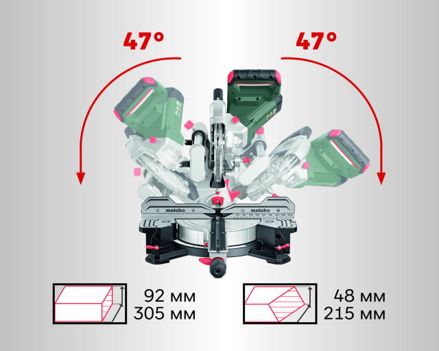 Торцювальна пила Metabo KGSV 254 MC (615254000)